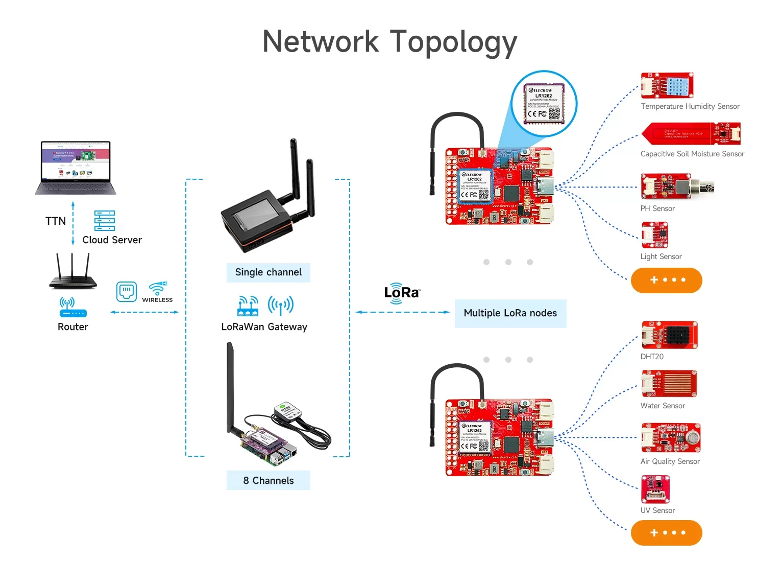 Imagem -05 - Placa de Desenvolvimento de nó Elecrow Lorawan Módulo sem Fio Stm32wle5cc Mcu Chip Sx1262 Lr1262