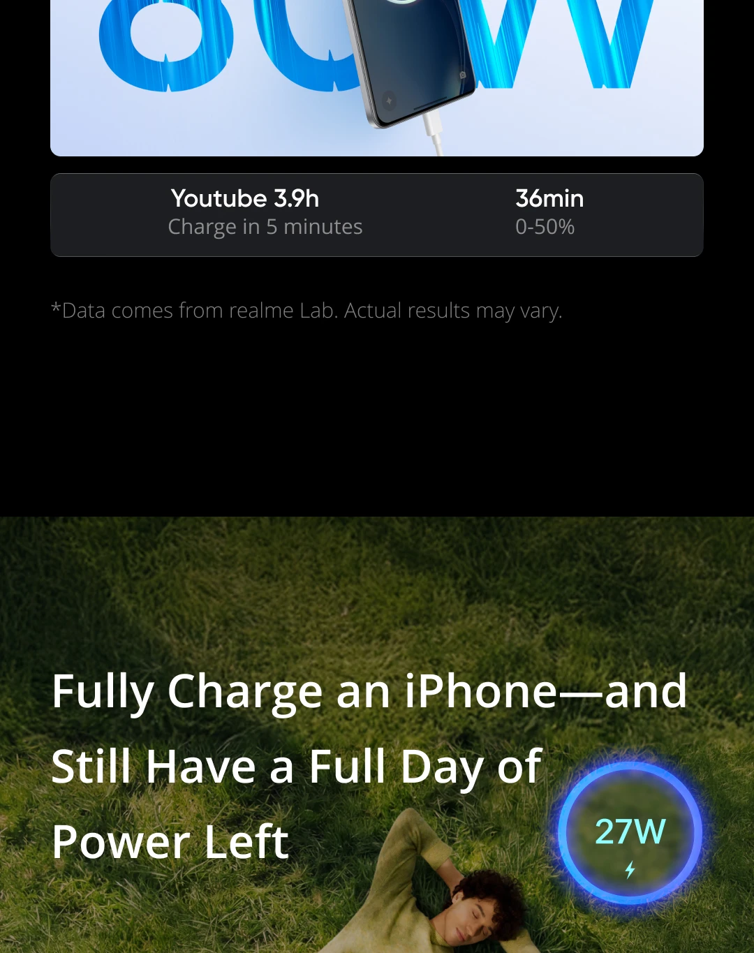 [New Launch] realme P4 Power 5G Smartphone 10001mAh Battery 80W Charge Dimensity 7400 Ultra Chipset 6.8" 144Hz Curved Display