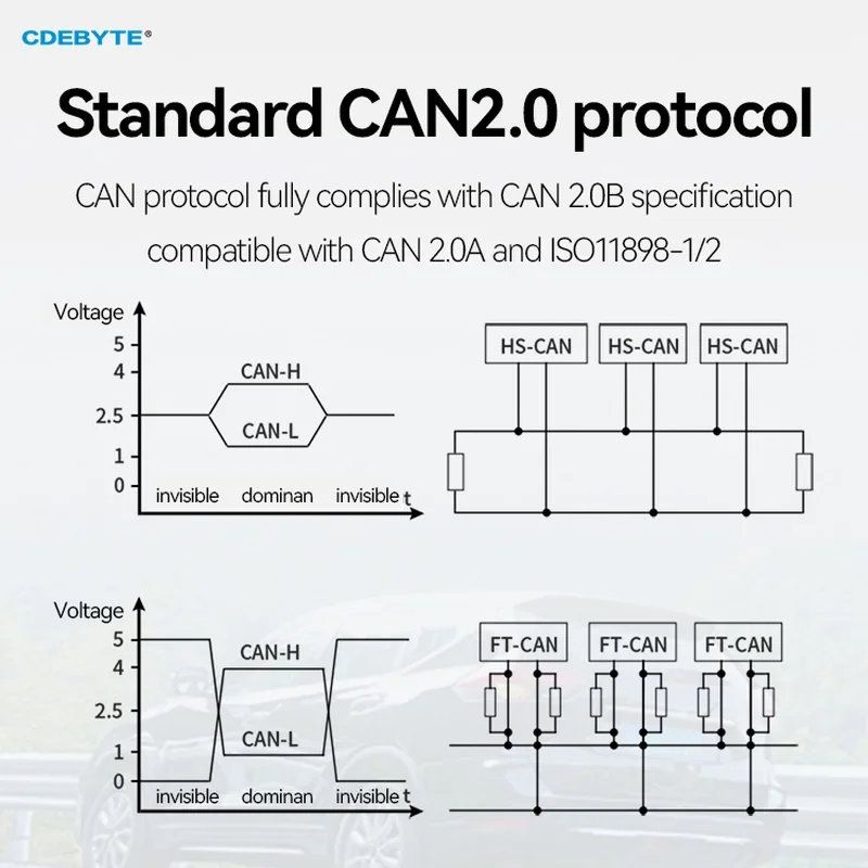 CAN2.0 이더넷 데이터 변환기, 양방향 투명 전송, DC 8V ~ 28V, TCP/UDP CANBUS to RJ45 클라우드 전송 ECAN-E01S
