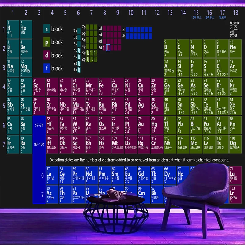 1PC Basic Chemical Element Table Printing Background Banner, Bedroom Living Room Photo Background, Polyester Fiber