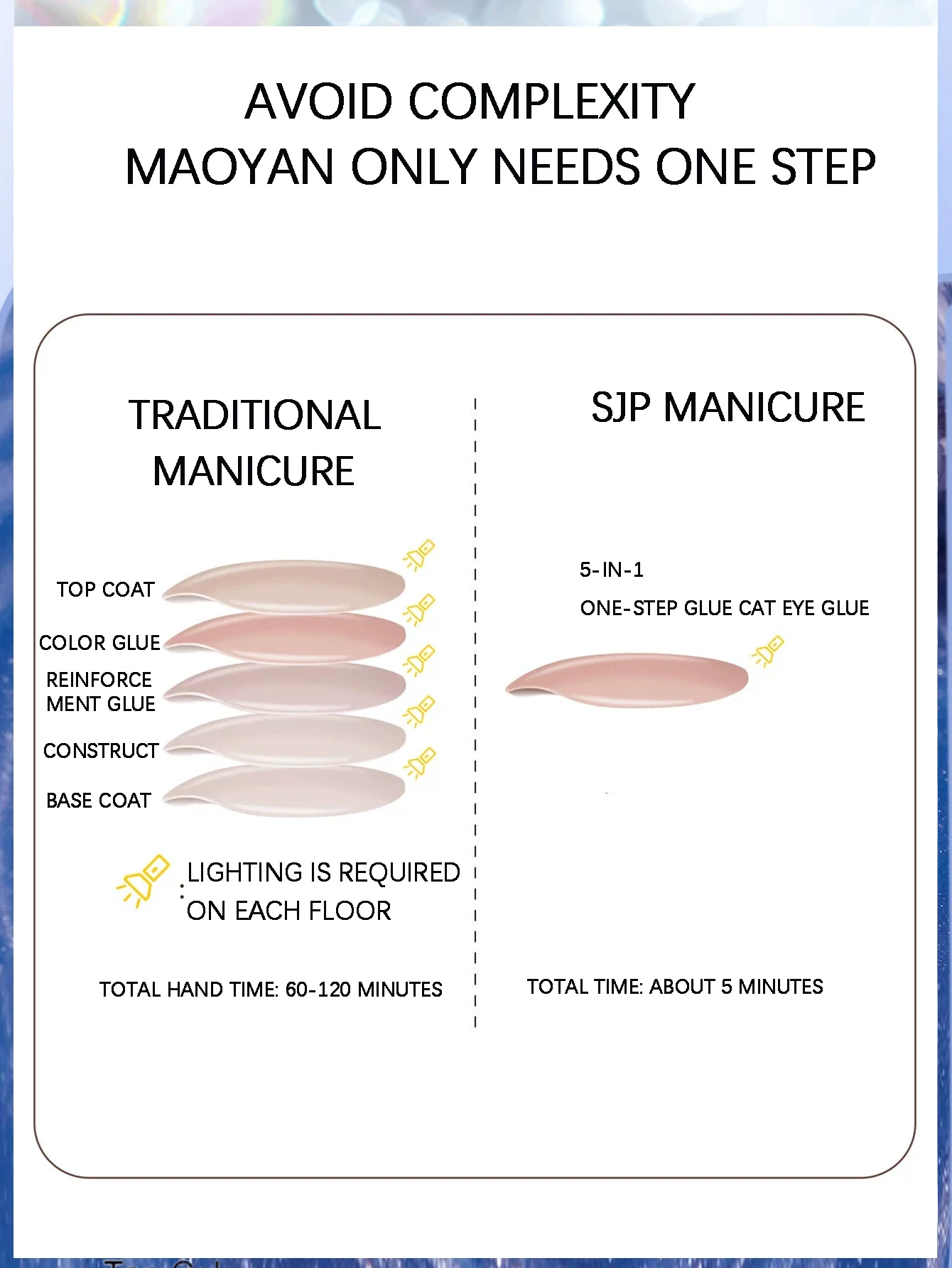 5-in-1 One-Step Cat Eye nagellakgel (geen topco op en basiscoat vereist) paars 15 ml gel nagellakset herfst glanzende finis