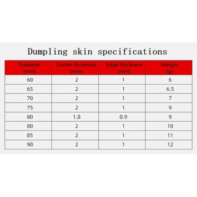 Automatic Dumpling Samosa Wrapper Forming Machine/ Electric 60-90mm Dumpling Wrapper Skin Making Machine