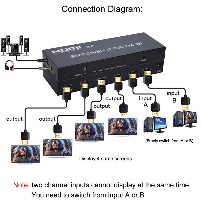 Imagem -03 - Hdmi 2.0 2x4 Switch Divisor 3d Switcher Conversor de Vídeo Adaptador Spdif Áudio em para Fora para mi Caixa Xbox Ps3 Ps4 pc para tv 4k 60hz