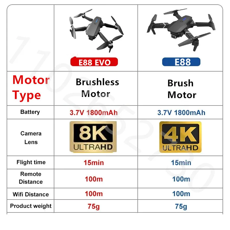 Profesjonalny silnik E88 EVO E88 PRO bezszczotkowy silnik RC Dron 8K podwójny aparat z przepływem optycznym do drona śmigłowca