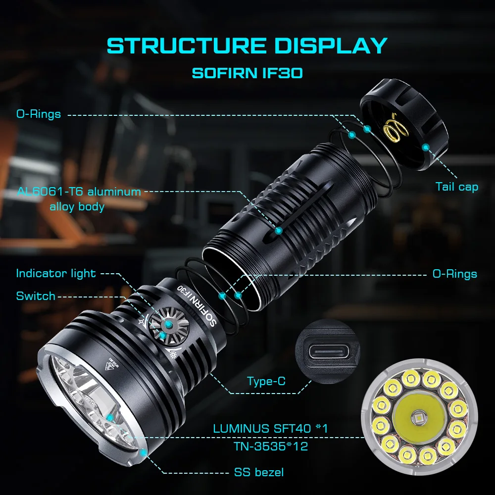 Sofirn IF30 LUMINUS SFT40 torcia a LED potente 12000lm 32650 batteria Lanterna USB C torcia ricaricabile luce da campeggio all'aperto