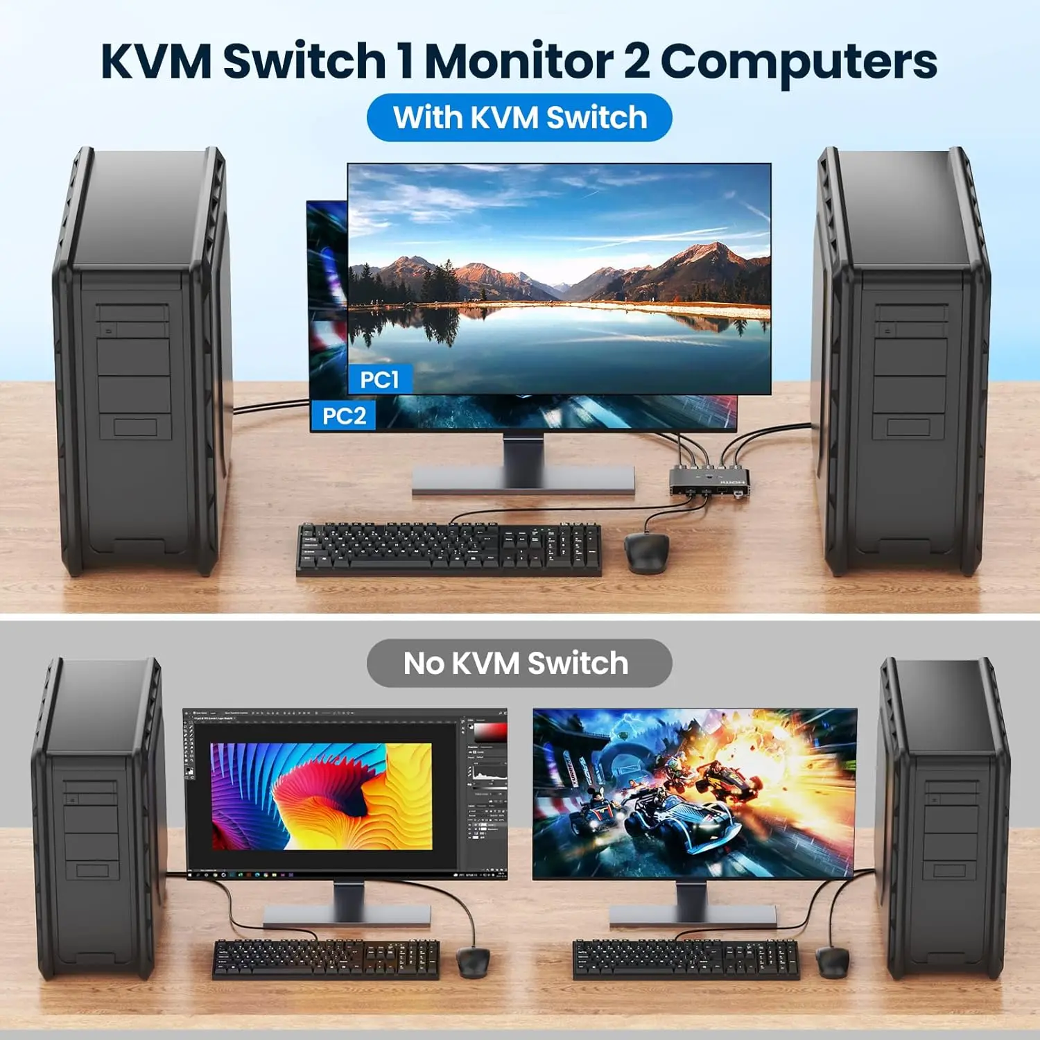 4K@60Hz HDMI KVM Switch 2x1 HDMI KVM USB Switch Selector 2x1with 4 Port USB for PC Loptop Support Monitor Keyboard Mouse Printer