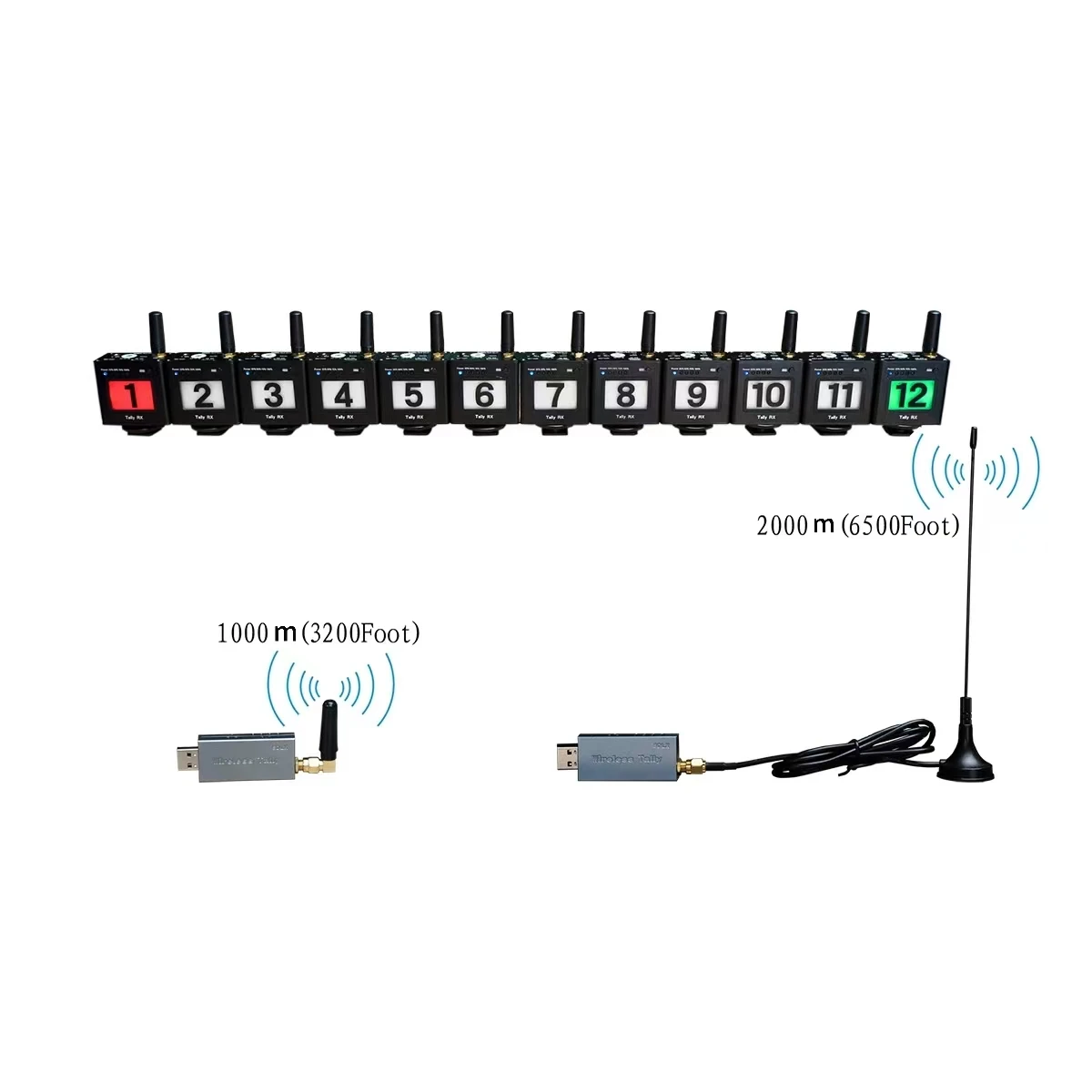 SDLX USB4Pro Wireless Tally Light System ,Supports vMix Ucast R8 OLIVEQ1 GLive T20 T25 SPROLINK Switcher Multicamera