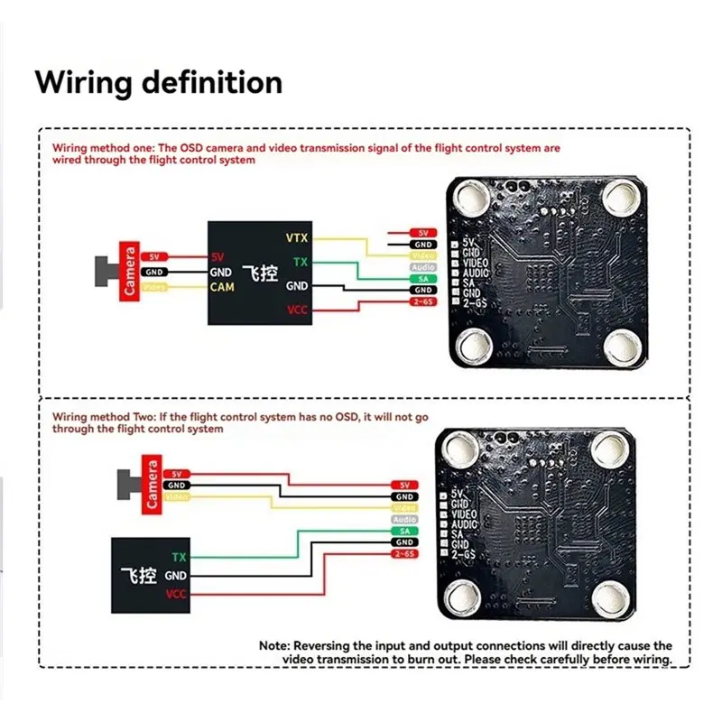 WOWFU-FPV Video Transmitter 5.8G 1W 64CH VTX 200/500/1000Mw 3-Adjustable For Long-Range RC Drone 2-6S