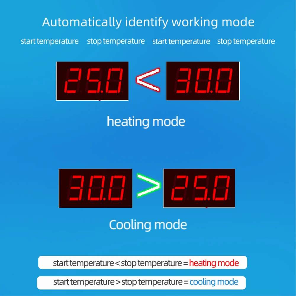 W2022 Temperature Controller AC110/220V LED Display Digital  Thermostat 1500W Smart Microcomputer Precise Temperature Control