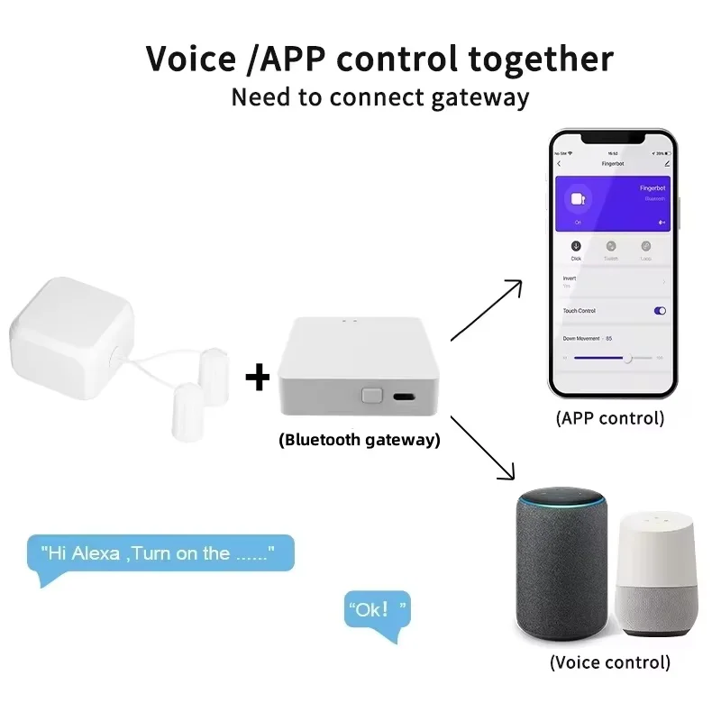 Tuya Touch Screen Finger robot Rechargeable Bluetooth Smart remote control timing screen clicker Support Alexa Google Home Voice