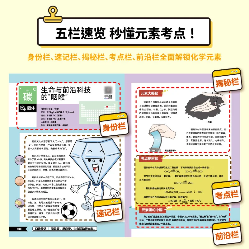 118 Chemical Elements in Comic Illustrations for Early Introduction, Using Chemical Elements To Re Understand The World