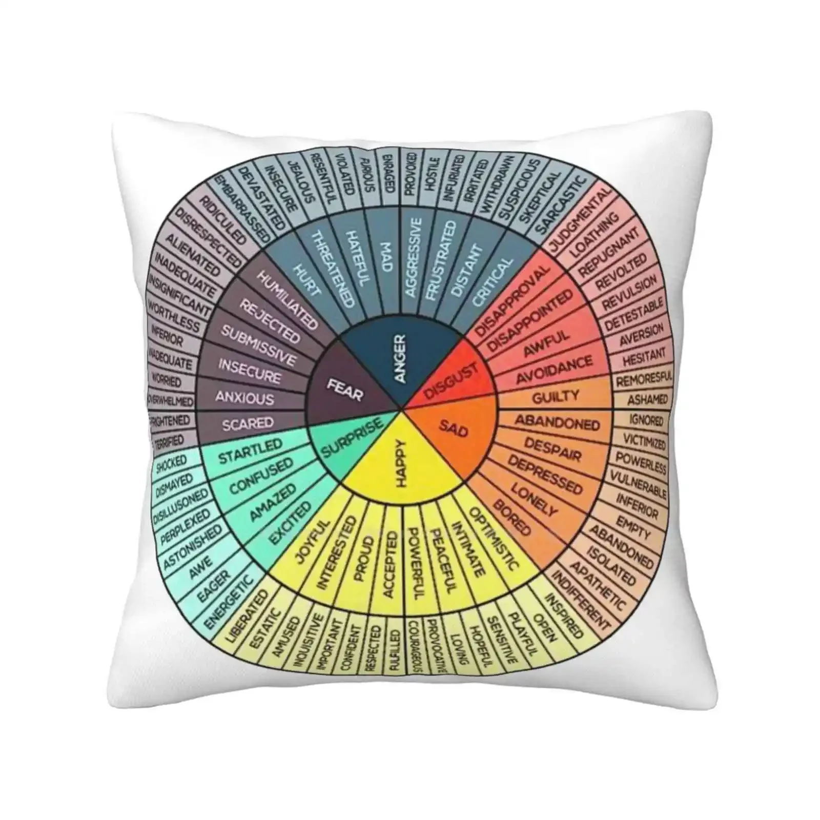 Wheels Of Emotion Soft Comfortable Pillowcase Wheel Of Emotions Feelings Wheel Chart Circle Psychiatry Understanding Emotions