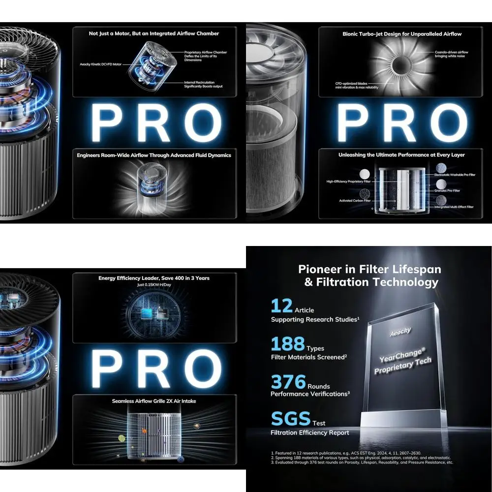 

Очистители воздуха для помещений площадью до 1096 кв. футов с передовой технологией круглогодичной фильтрации, многоступенчатой системой очистки и моющимся предварительным фильтром.