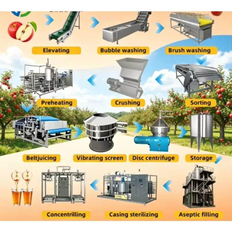 Small Scale Apple Juice Production Line Automatic Glass Bottle Filler Auto Temperature Control Farm Beverage Plant Direct Supply