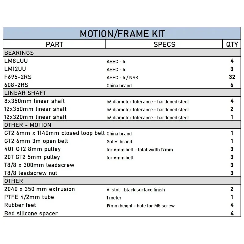 Funssor Ender 3 NG V1.2 Corexy Conversion Motion and Electronics DIY Kit
