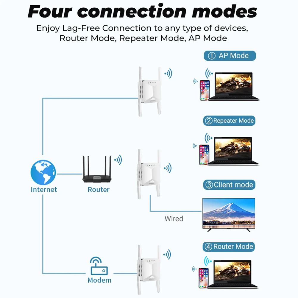 WiFi Signal Booster 1200Mbps Dual Band 2.4G 5G Wireless Repeater 4 External Antennas EU Plug WiFi Amplifier For Home Network Cov