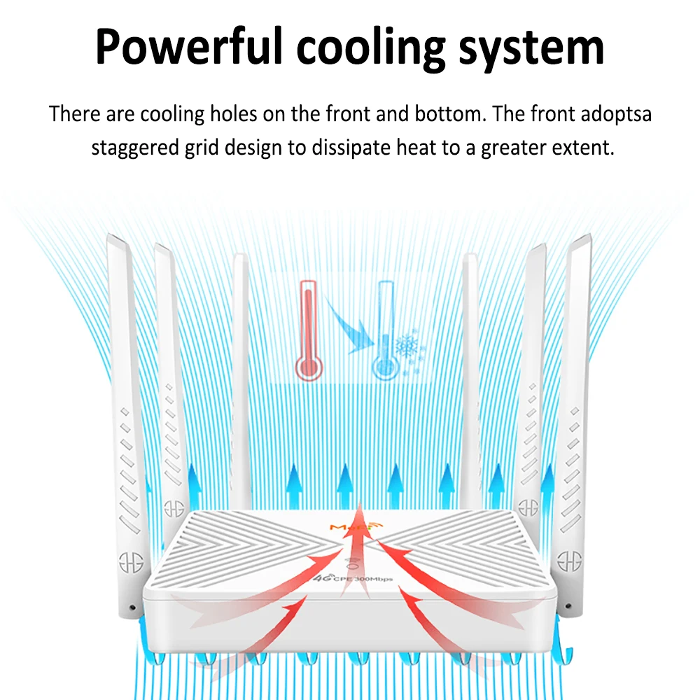 Беспроводной маршрутизатор TIANJIE R300 4G LTE — портативное интернет- SIM-устройство для дома, офиса, автофургона |   Поддержка 32 пользователя и глобальная сеть Cat4