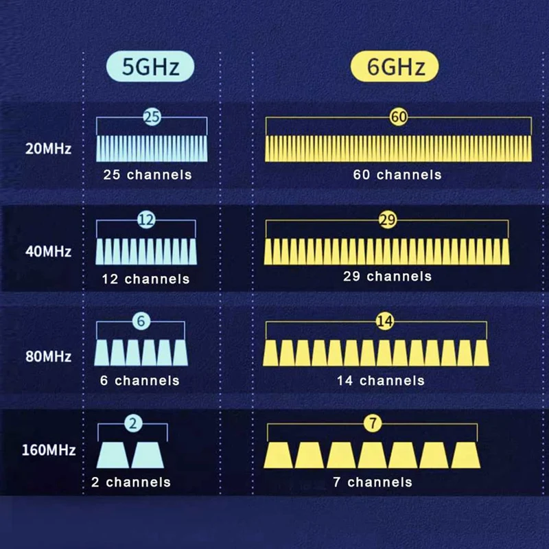 1 PCS 5400Mbps USB 3.0 Wireless Network Card USB Gigabit Ethernet Dongle For Windows 10 11 Black