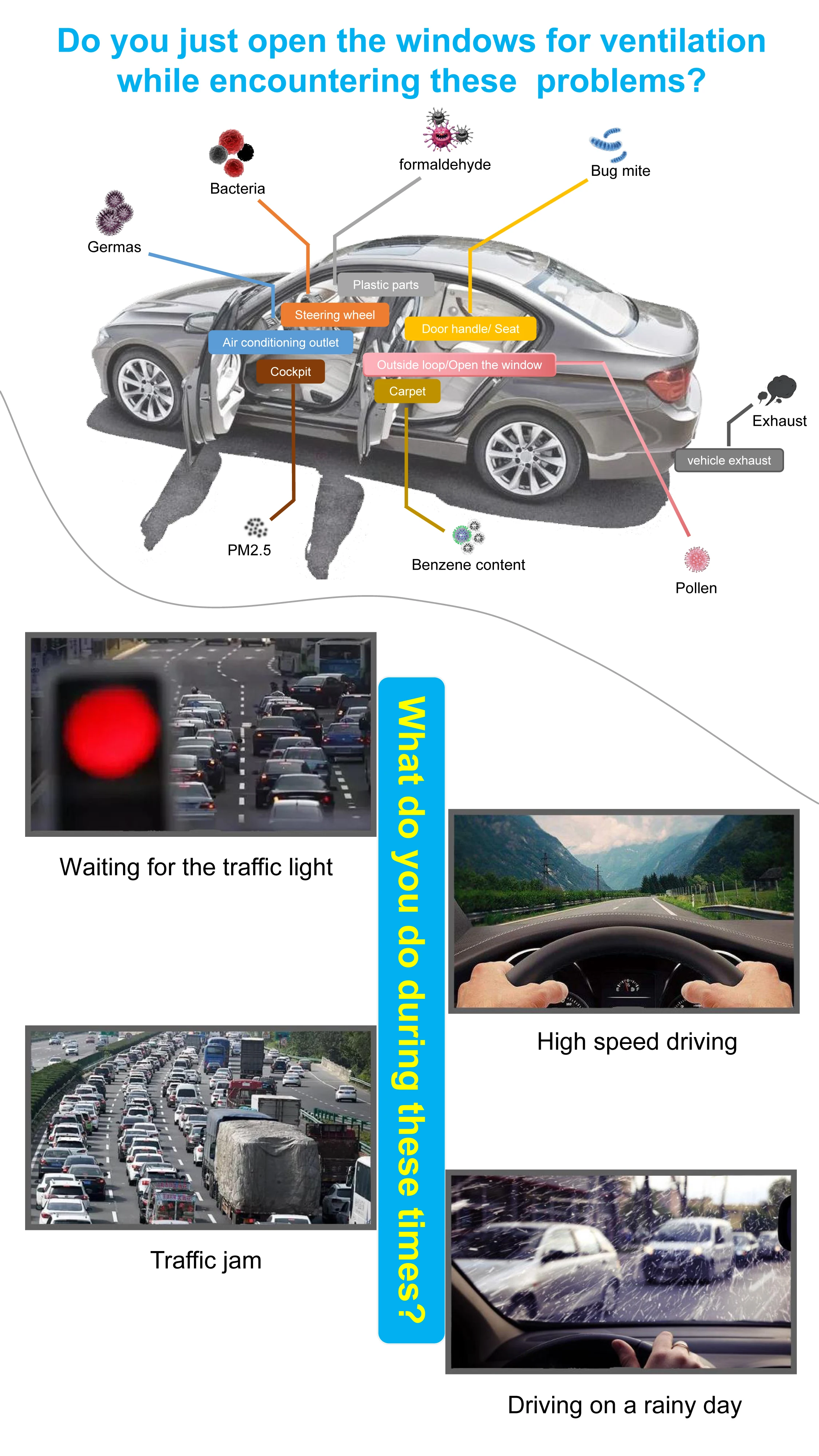 Purificateur d'air de voiture, élimination des odeurs d'air frais, élimination des odeurs de fumée, odeur en plastique, désodorisation des odeurs du cuir