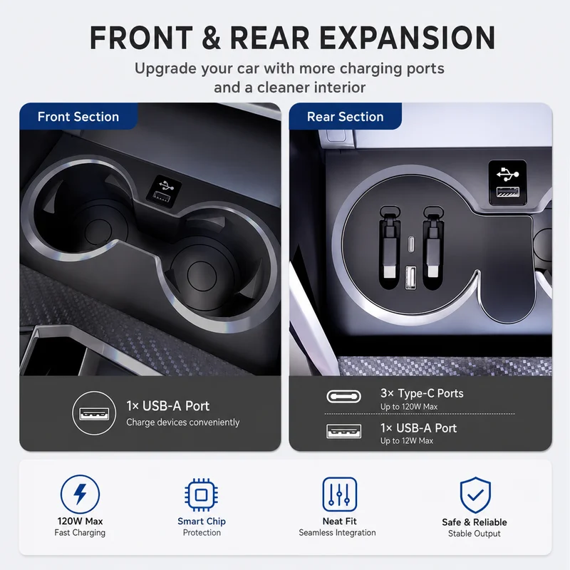 For BMW 2 Series 3 Series 4 Series I3 and I4 Vehicle Docks USB Hub Type-C 120W Fast Charger Multifunctional Adapter