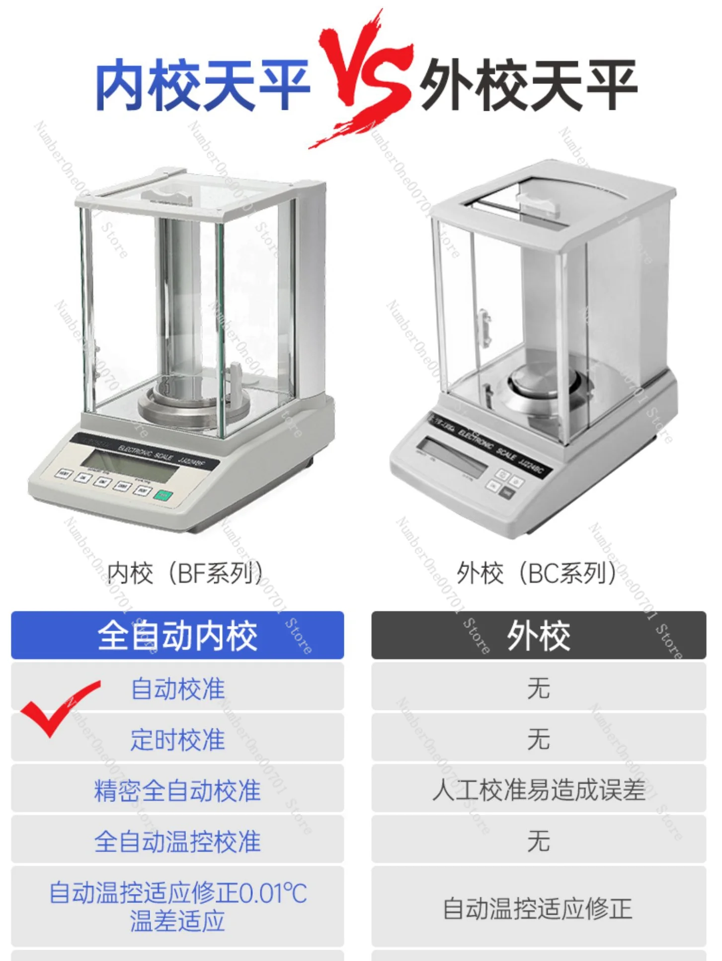 One Thousandth Electronic Balance 0.1Mg Laboratory Analysis Balance Electronic Scale