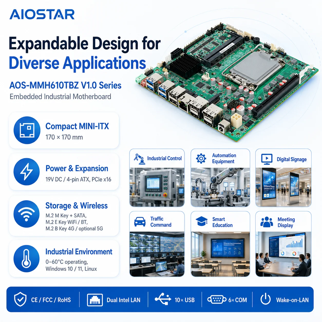 Factory Supply H610 LGA1700 Mini ITX Industrial Motherboard DDR4 New 12th 13th 14th Gen Dual LAN 6 COM 4K Display