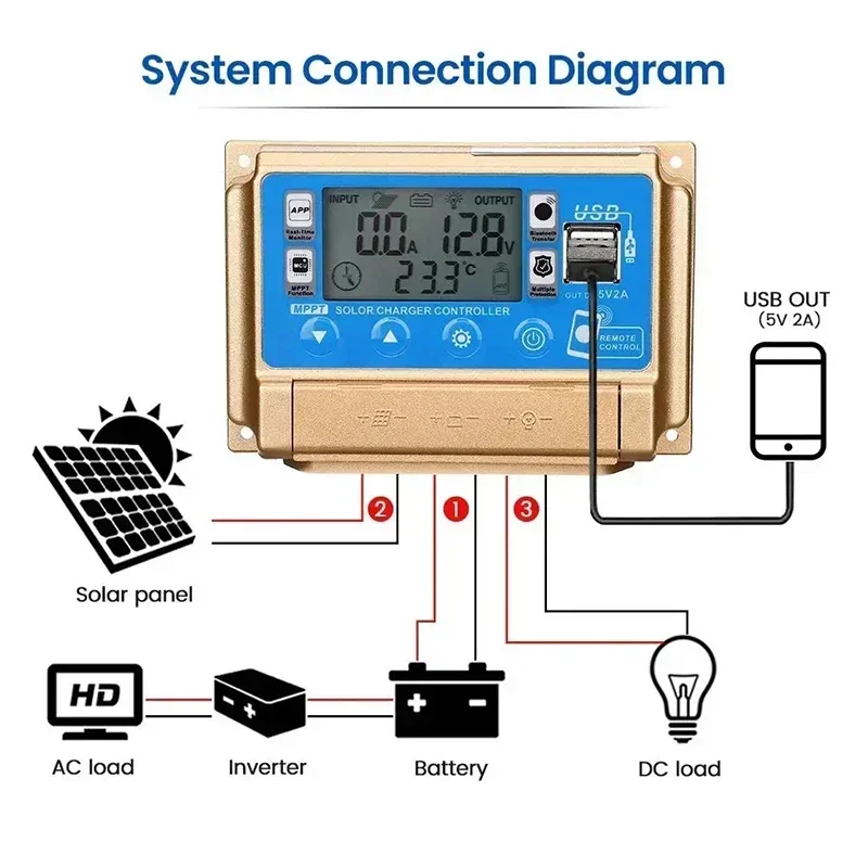 Bluetooth WIFI Solar Controller 30A/40A/50/60A MPPT Solar Panel Laderegler High Definition LCD Digital Display Bildschirm