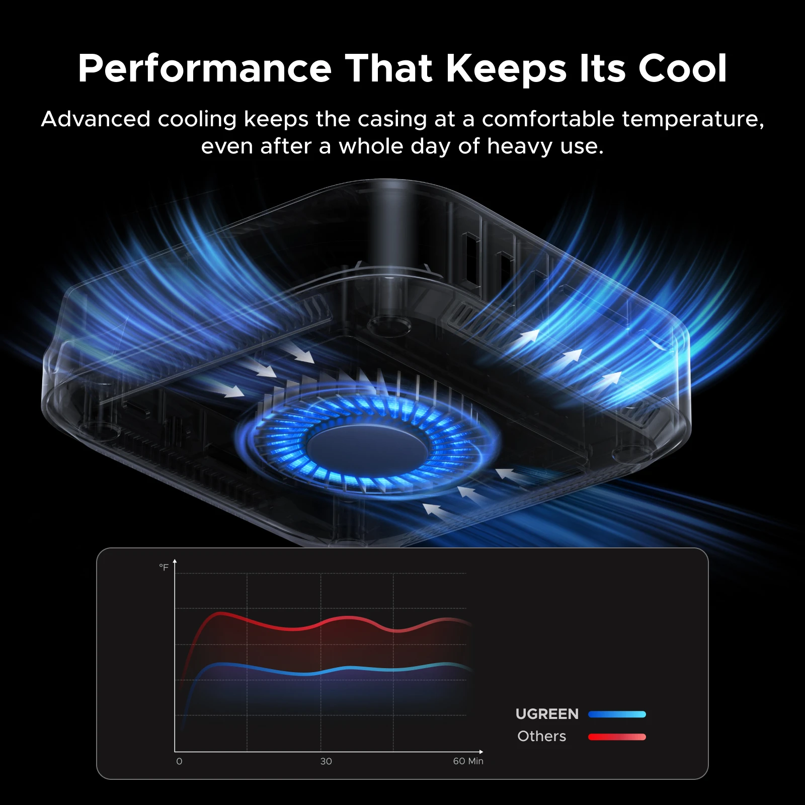 UGREEN Thunderbolt 5 120Gbps Stacja Dokująca do Mac Mini M.2 NVMe SSD DP 8K60Hz SD4.0 USB-A 10Gbps dla Mac Mini M4/M5 Pro/M6 HUB — zdjęcie produktu 6