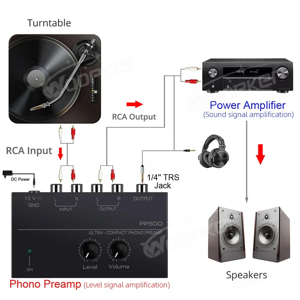 Woopker Phono Preamp PP500 Preamplifier with Bass Treble Balance Volume Adjustment Pre-amp Turntable Preamplificador