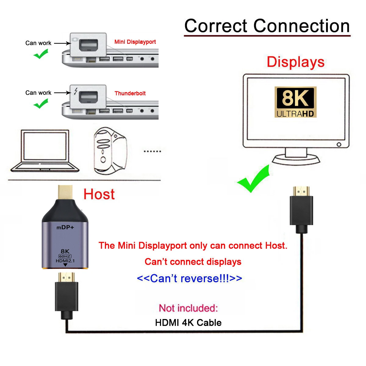 Mini DisplayPort 1.4 Source to HDTV 2.0 Display 8K 60hz UHD 4K Mini-DP to HDTV Male Monitor Adapter Connector