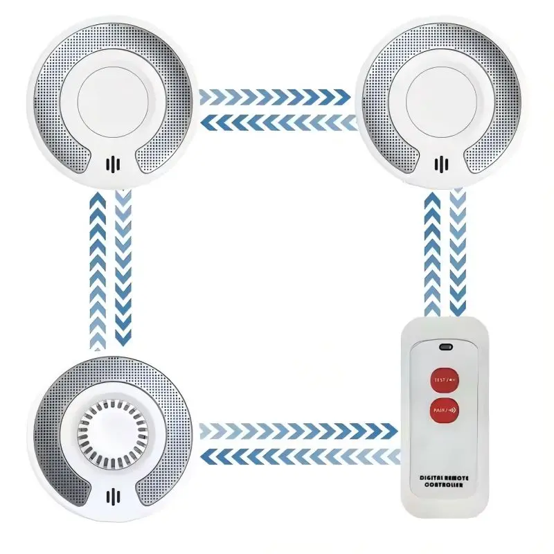 Wireless Interlinked Smoke and Heat Alarm Detector, 10-Year Sealed Battery, Large Test/Silence Button,EN14604，BS5446-2