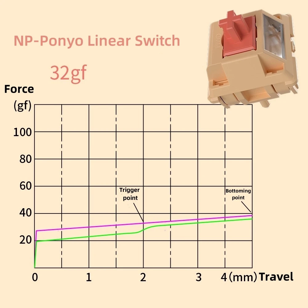 Commutateur MMD linéaire à 5 broches pour clavier mécanique, GMK67, distillé Ponyo, 32g, 42g, 50g, LY PC, colonne lumineuse