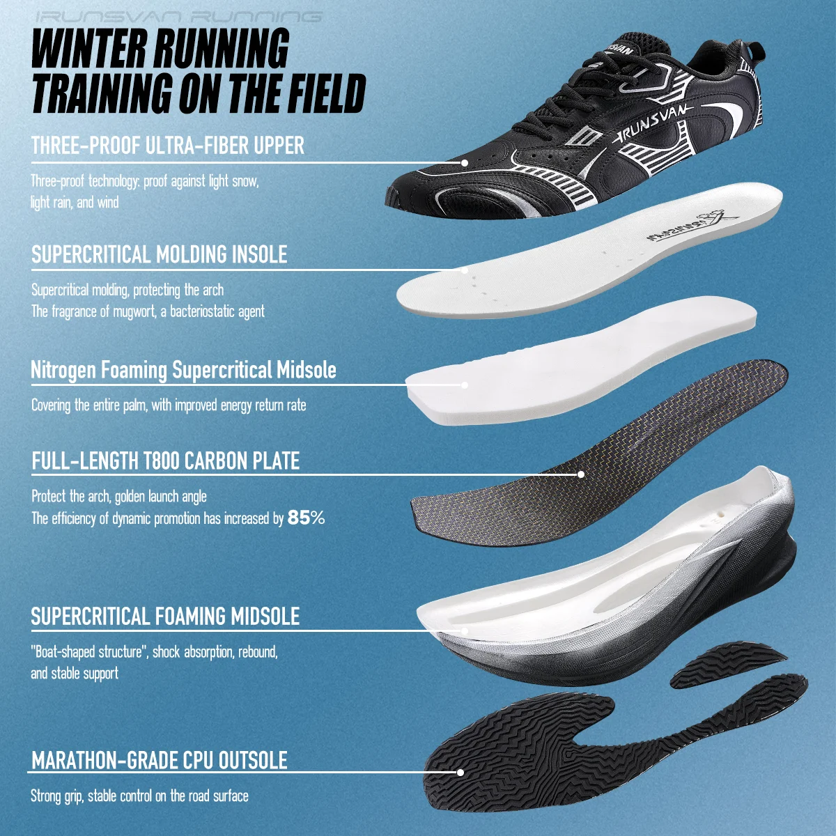 IRUNSVAN Winter Full Palm Reinforced Carbon Board Running Shoes Marathon Winter Training Racing Shoes 168