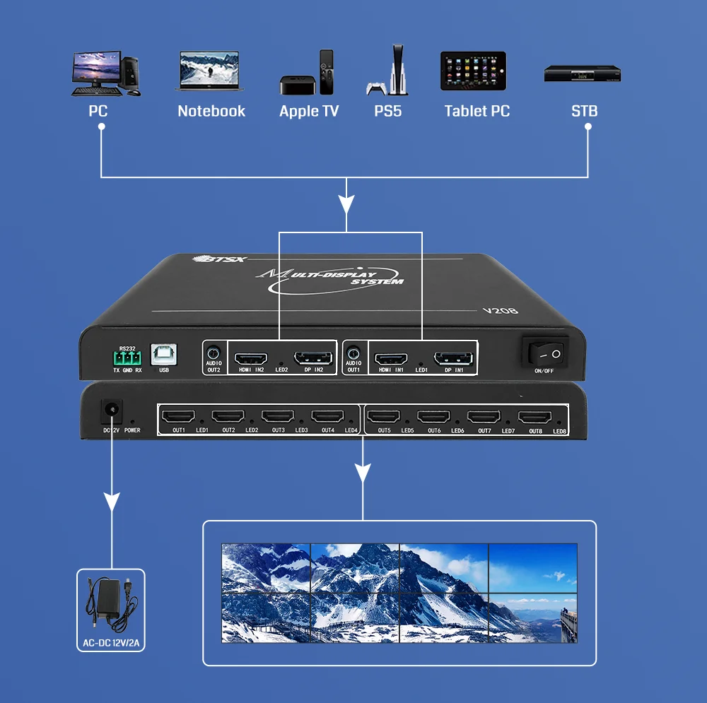 

8K Supports Various Input/Output Configurations, Suitable For Complex Environments