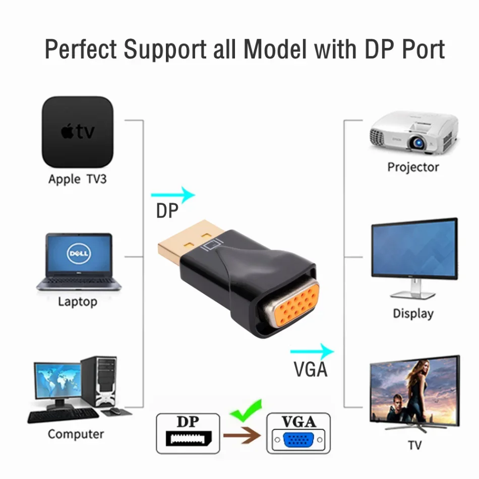 DisplayPort To VGA Adapter 1080P Display Port DP Male To VGA Female Converter for PC Projector DVD TV Laptop Monitor