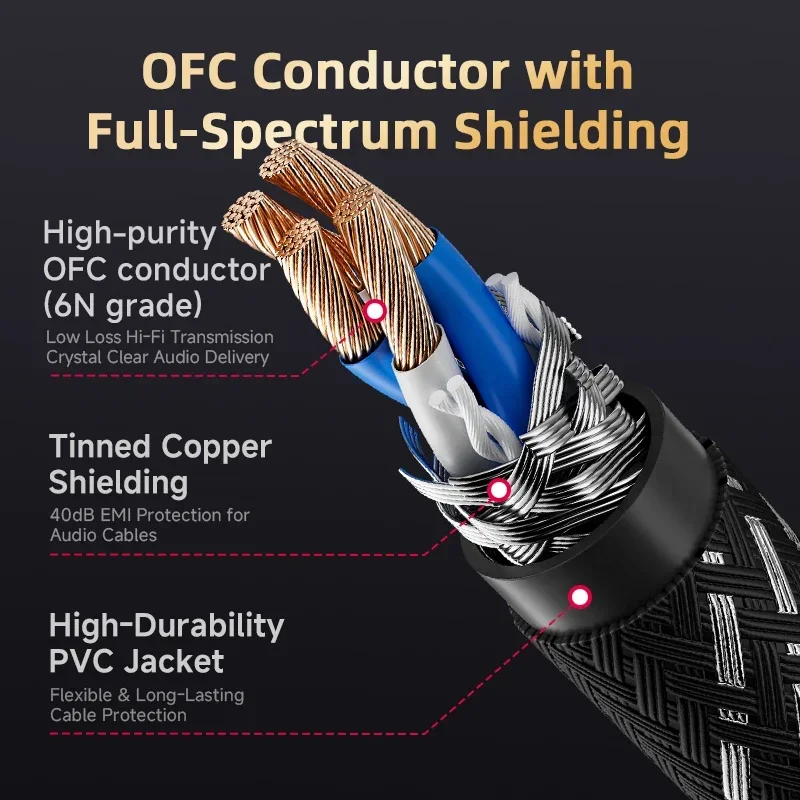 CYKO Hifi 6N OFC 2RCA إلى 2RCA الفاصل RCA كابل إشارة الصوت جاك مطلية بالذهب التوصيل ذكر إلى ذكر لمكبر صوت الكمبيوتر #2