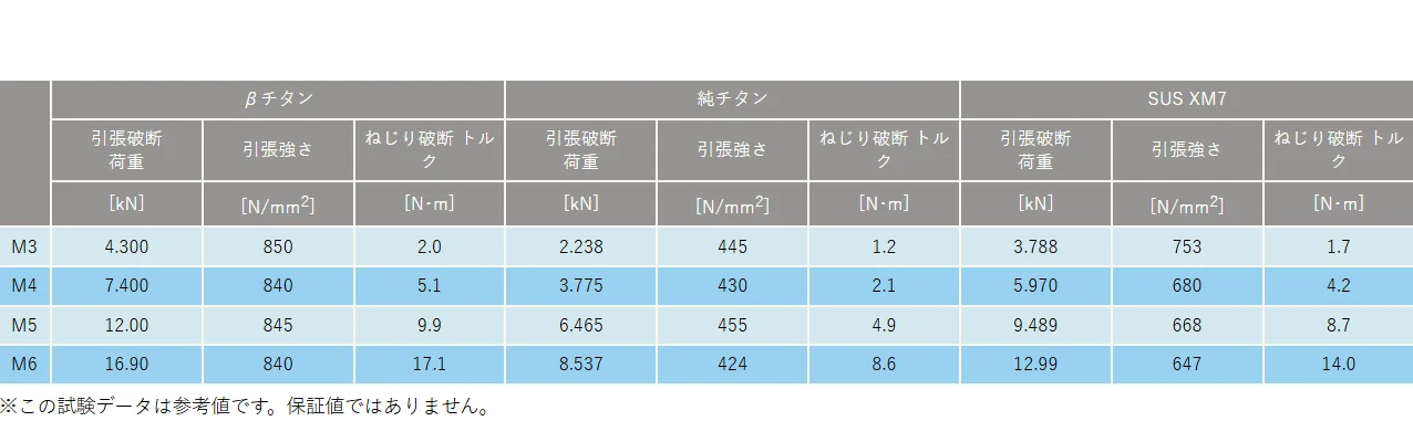 T6 برغي تيتانيوم M2x5 M2x6 M2x8 Ti GR2 M2x2 M2x3 M2x4 M2x5 M2x6 M2x8 M2x10 زر رئيس 10 قطعة عادي Ti GR2 و Beta Ti