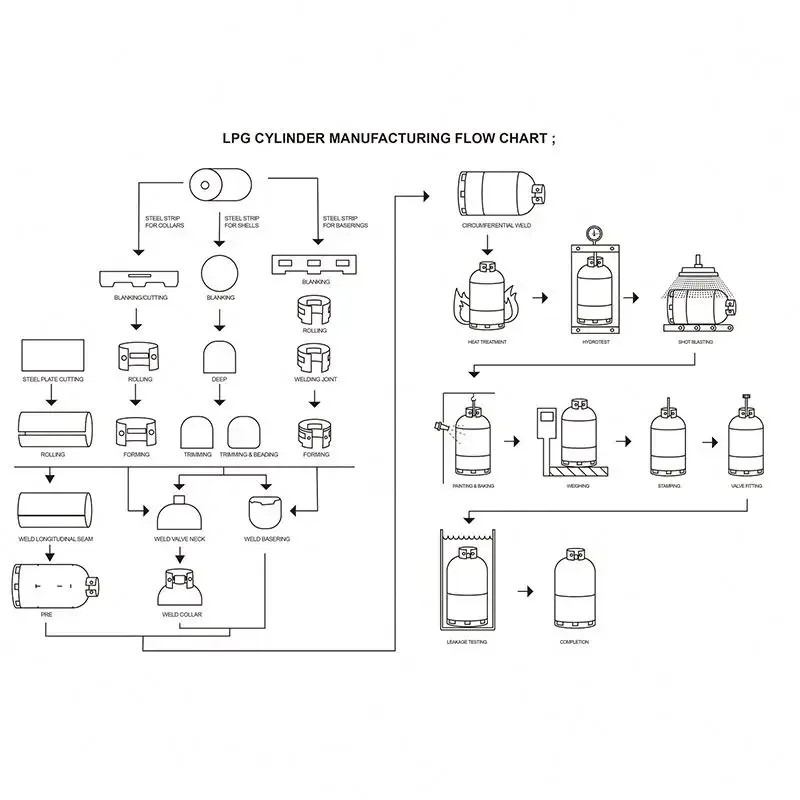 Water Heater Stainless Steel Liner Production  Camping Type LPG Cylinders/Cooking Gas Cylinder  