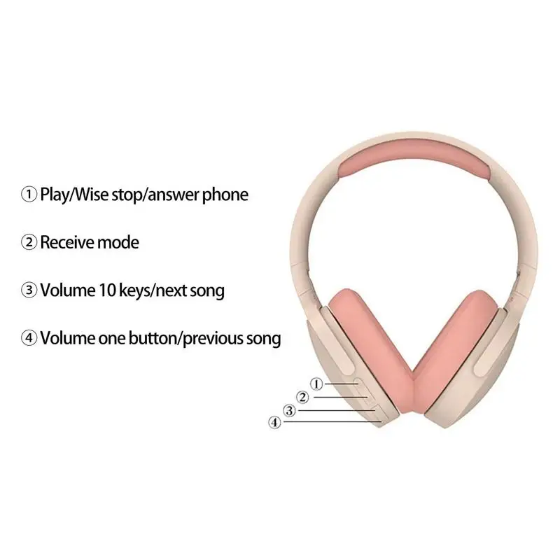 Bluetooth Headphones, Over Ear Children Wireless Headset Hifi Stereo Over Ear Headphones Multifunctional Folding Noise