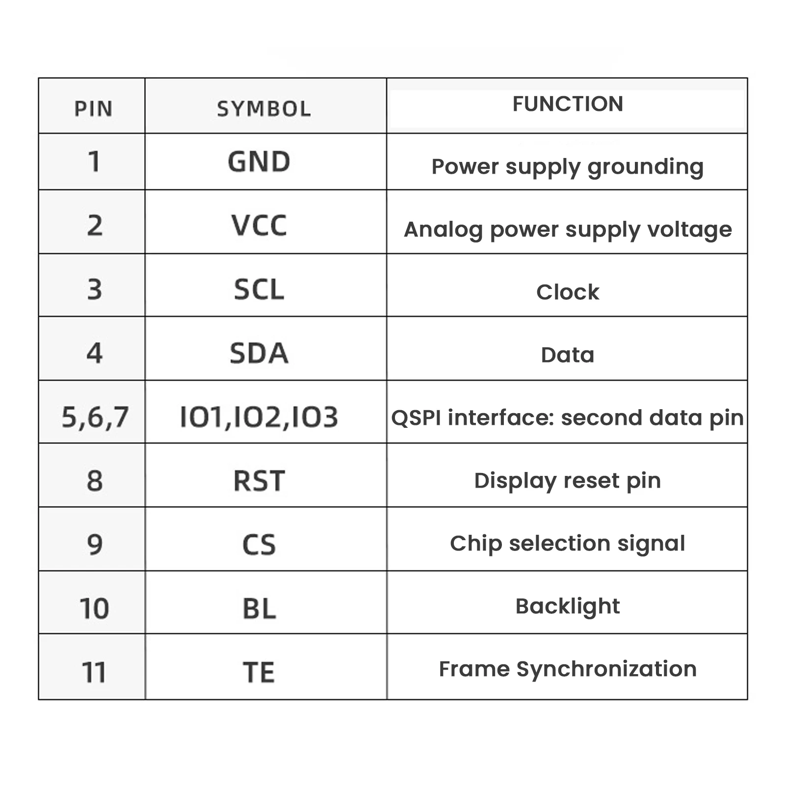 1.5 Inch TFT LCD Display Color Round Screen Module IPS 11Pin 360x360 ST77916 QSPI Interface 3V-5V Wide Viewing Angle