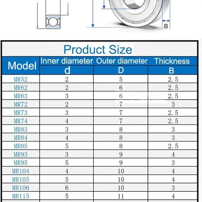 10PCS แบริ่งขนาดเล็ก MR52ZZ MR62ZZ MR63ZZ MR74ZZ MR84ZZ MR85ZZ MR95ZZ MR105ZZ MR126ZZ MR148ZZ 2x5x2.5 2x6x2.5 4x7x2 มม.4x8x3 มม.
