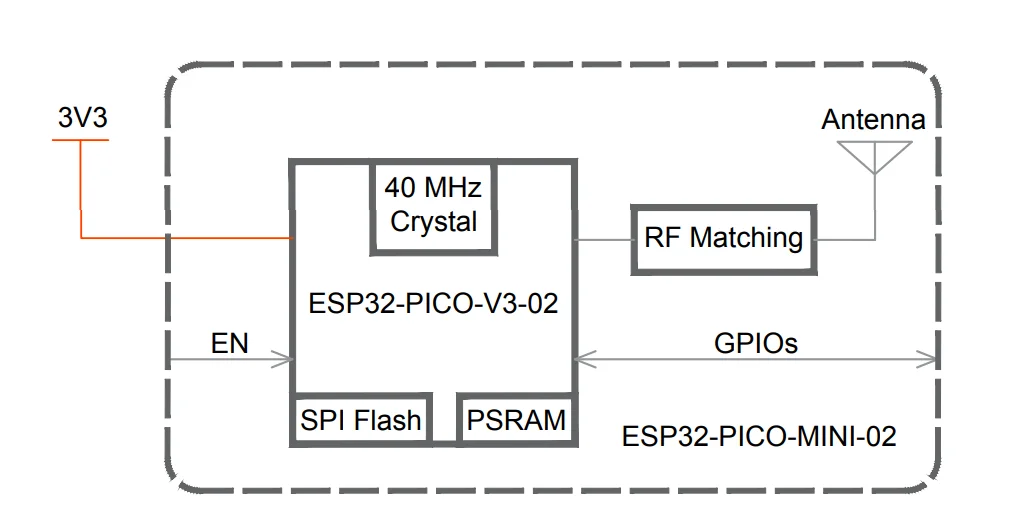ESP32-PICO-MINI-02 Wi-Fi маломощный модуль Bluetooth MCU