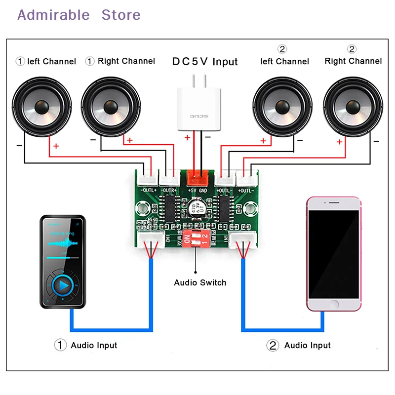 [W]Mini PAM8403 Digital Audio Amplifier Board 4 Channels 3W*4 DC 5V Stereo Sound