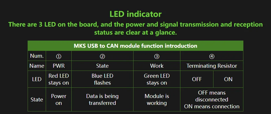 MKS CANable 2.0 USB zu CAN Adapter Analysegerät CANFD SLCAN SocketCAN CANdleLight Klipper 3D-Drucker-Teile – Detail 17
