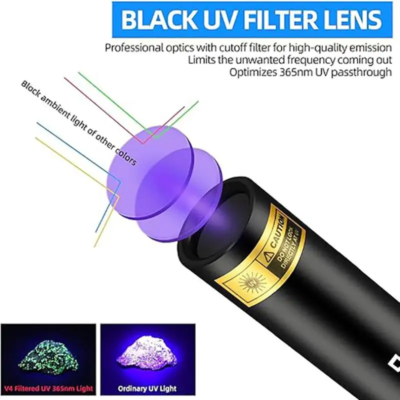 3W 365nm UV Flashlight - USB Rechargeable Pet Urine & Money Detector for Fungal/Scorpion/Ink Inspection