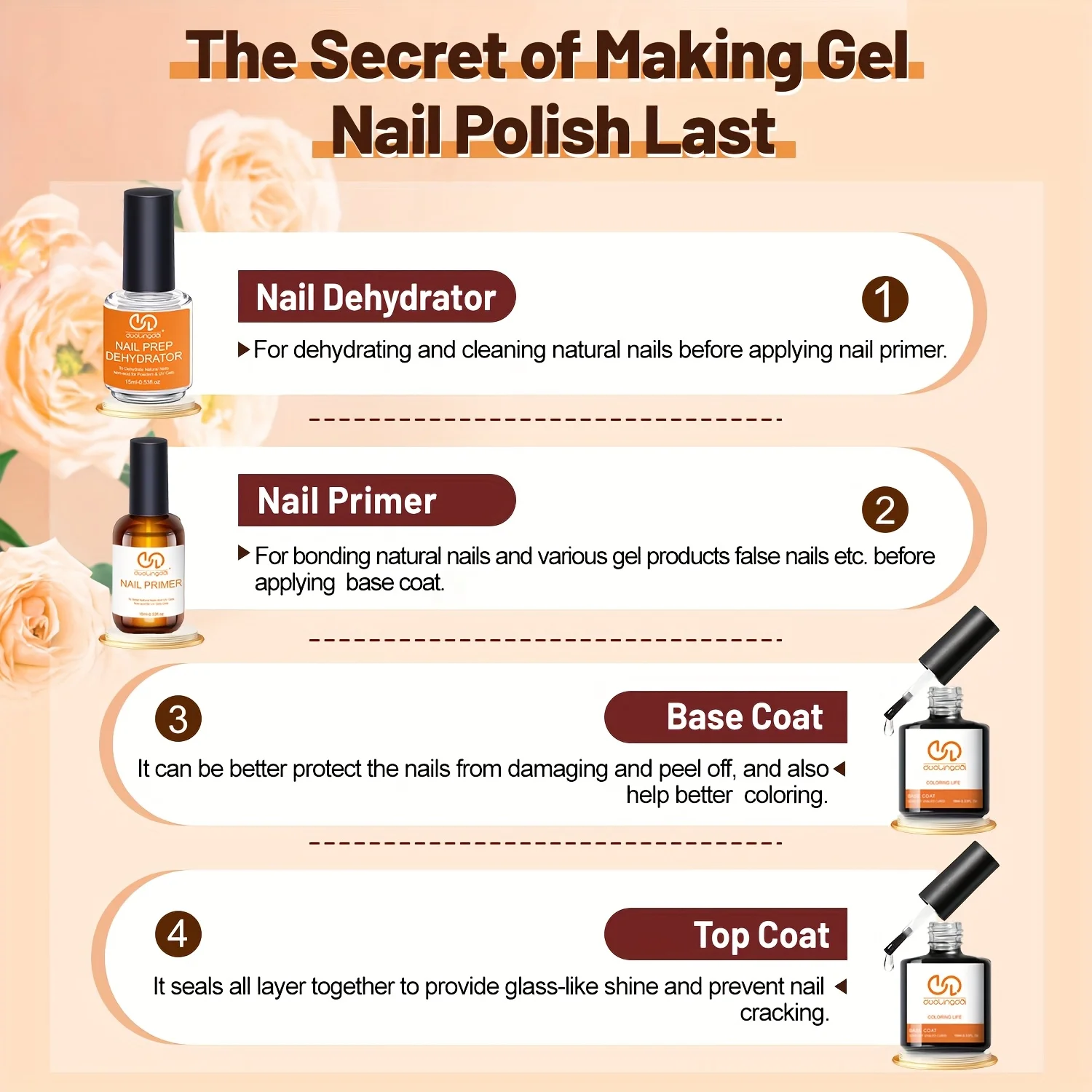 4 قطع من الجل العلوي والجل الأساسي، مجفف أظافر طبيعي احترافي ومجفف أظافر برايمر خالي من الأحماض للأظافر من الأكريليك والجل #3