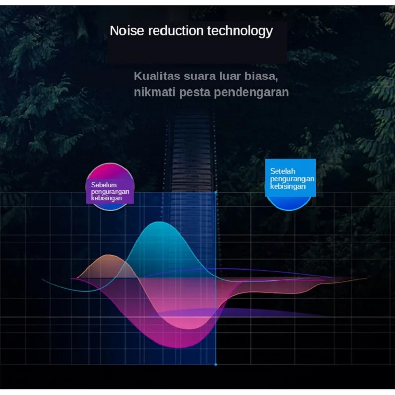 (لا يتطلب بلوتوث) سماعات Lightning لسماعات Apple iPhone 14 Pro Max 13 12 11 Mini X XS 6 7 8 Plus سماعات أذن سلكية