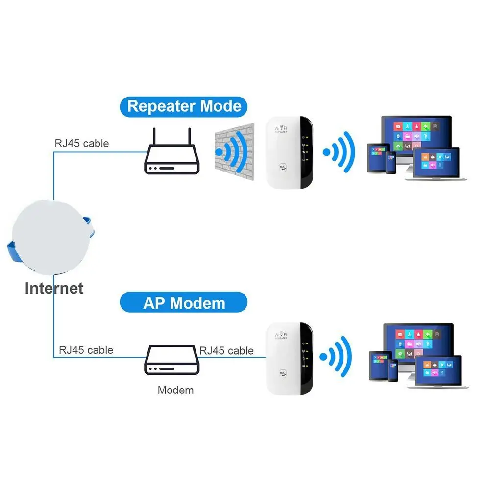 High Quality 300Mbps WiFi Range Extender US/EU/AU/UK 4/7 Lights WiFi Signal Booster 802.11bgn Wireless WIFI Repeater Home