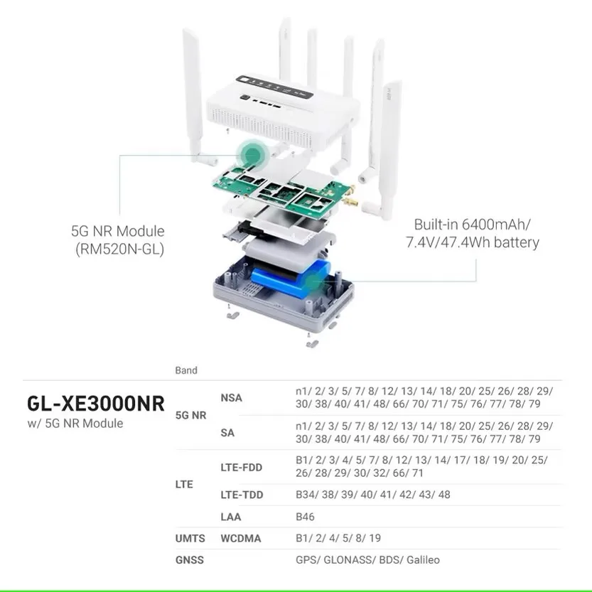 GL.iNet GL-XE3000(Puli AX)Wi-Fi 6 5G راوتر خلوي مع بطارية #2