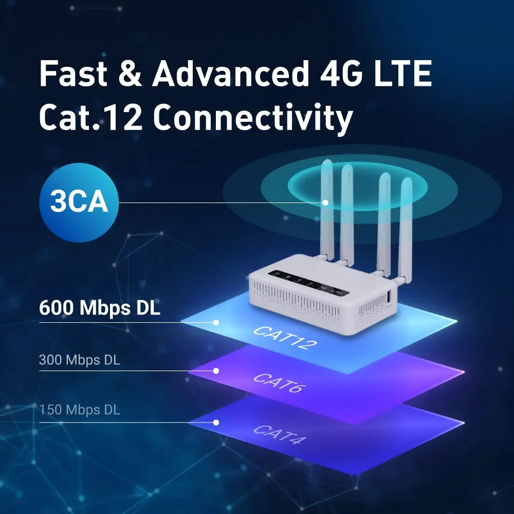 GL.iNet Spitz Plus 4G LTE Wi-Fi 6 Router